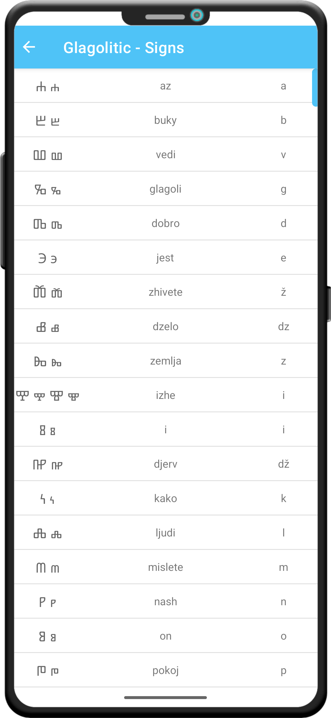 Screenshot of the alphabet overview list with characters, names, and transliteration.