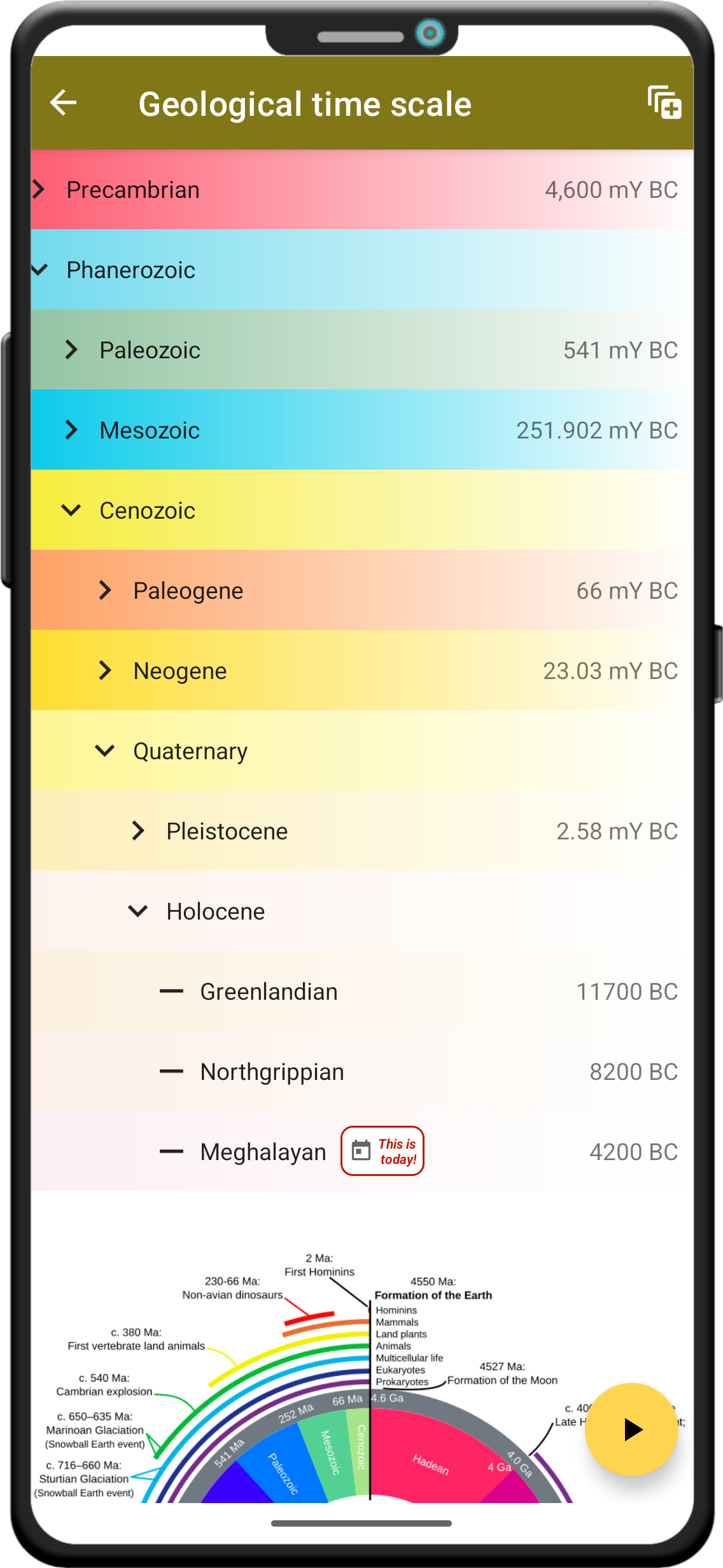 Screenshot of the interactive geological time scale.